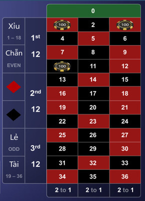 dat cuoc don thabet roulette