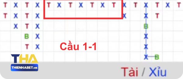 Cầu 1-1 Tài Xỉu Online - thabet.yokohama