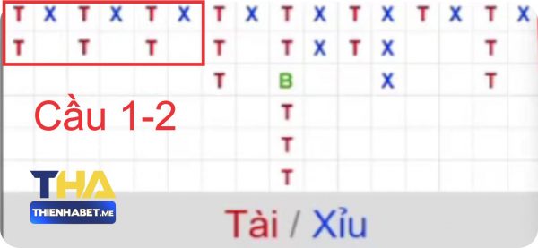 Cầu 1-2 Tài Xỉu Online - thabet.yokohama