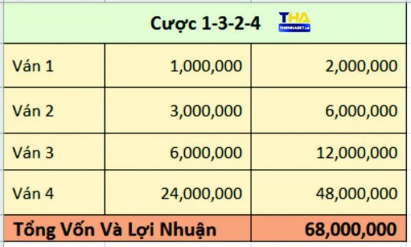 Cược 1-3-2-4 - thabet.yokohama