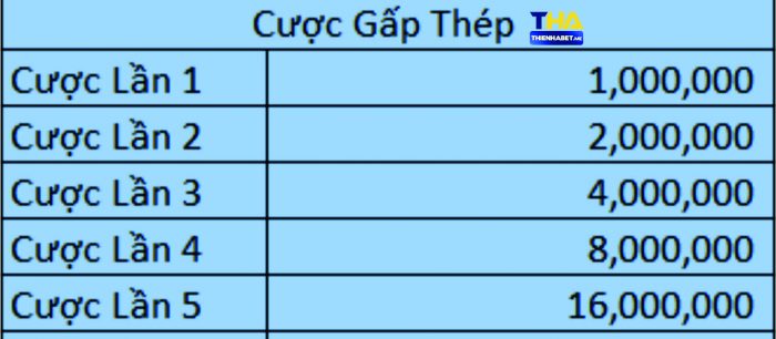 Cược Gấp Thếp - thabet.yokohama